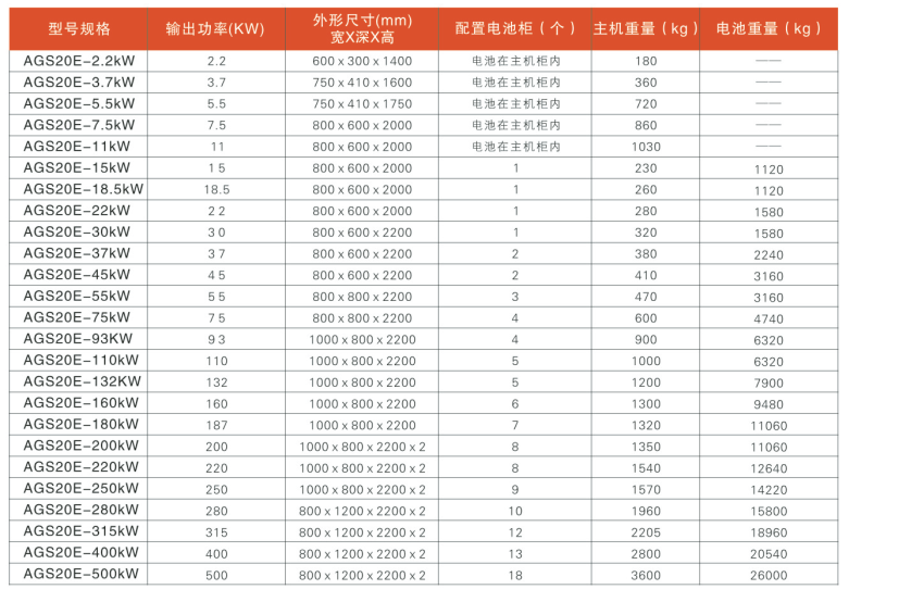 EPS消防应急电源